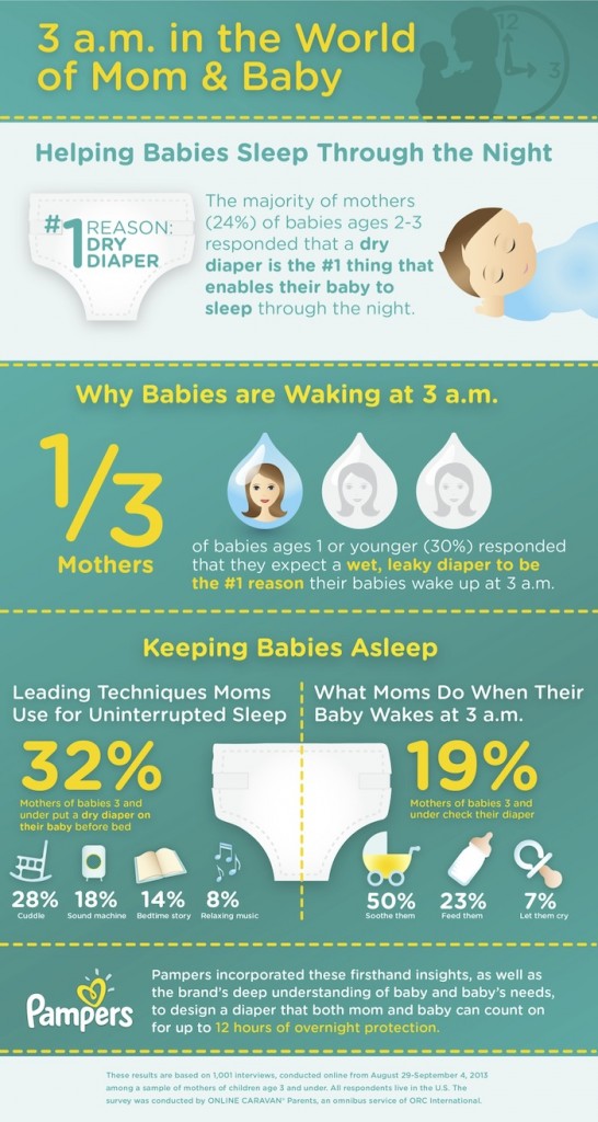 PAMPERS infographic